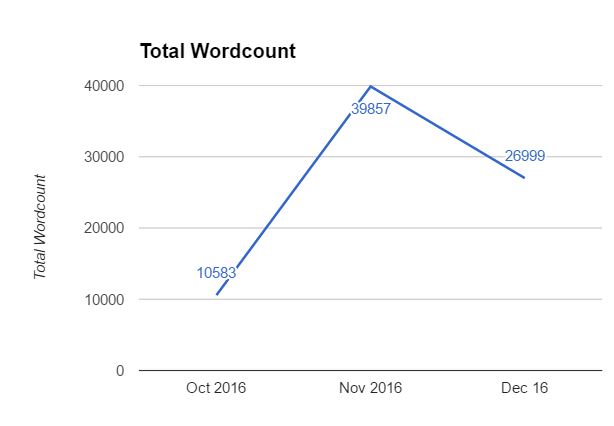 increase word count